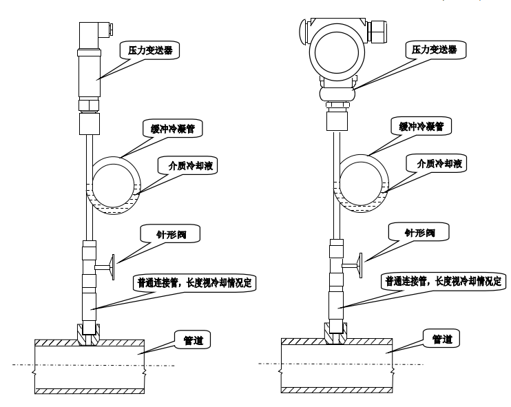 壓力變送器結(jié)構(gòu)組成圖